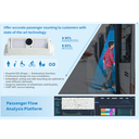 Automatic Passenger Counting (APC)