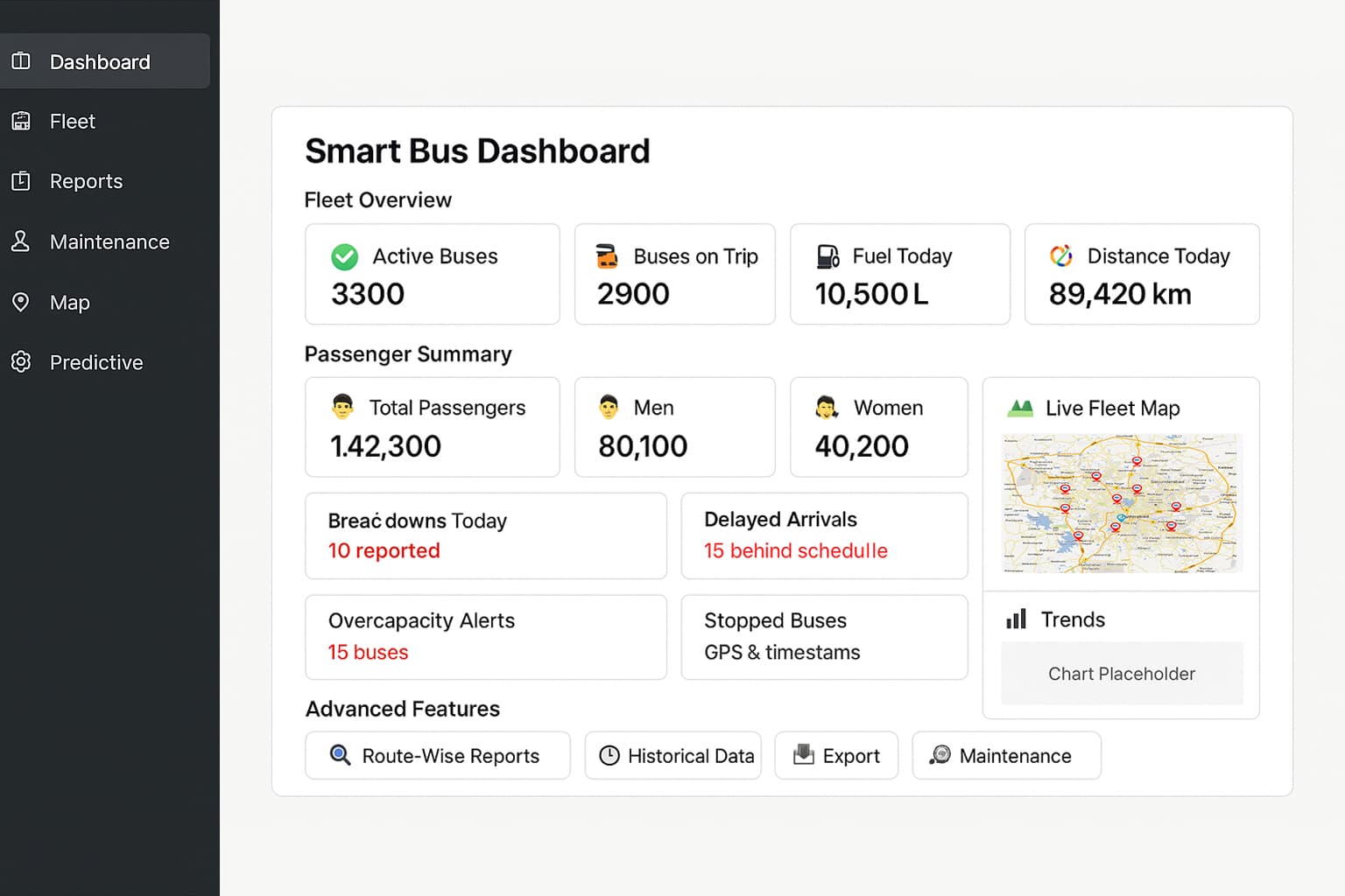 Smart Passenger Features